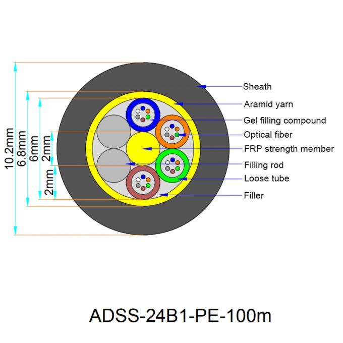 10 Conductor Aerial 288 Fiber Optic Loose Tube Fiber Cable 10-conductor-aerial-288-fiber-optic-loose-tube-fiber-cable
