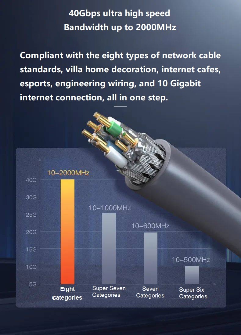 [Popular Science] Everything you want to know about Category 8 network ...
