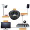 4K CCTV Camera Extension Coaxial Cable 2C With BNC + DC