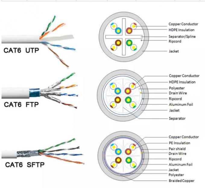 Кабель utp 5e вес. 52. Кабель utp cat 5e lszh. Кабель utp 6 cat 305m. Кабель lanmaster utp, 4 пары кат 6 с перегородкой 550mhz, lszh, 305 м оранжевый.